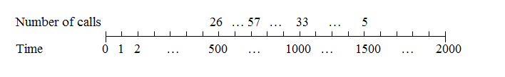 data-log-rtdistrib example