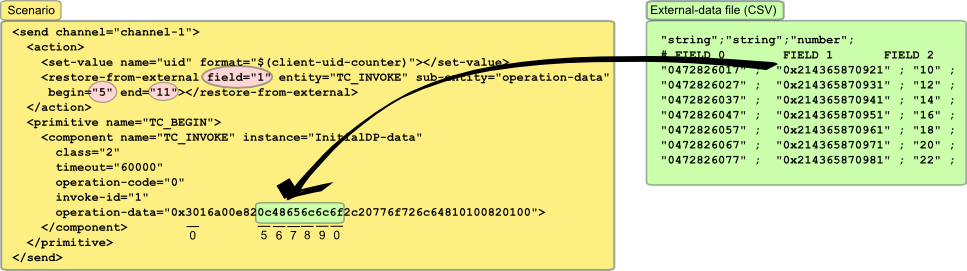 Example of external data injection