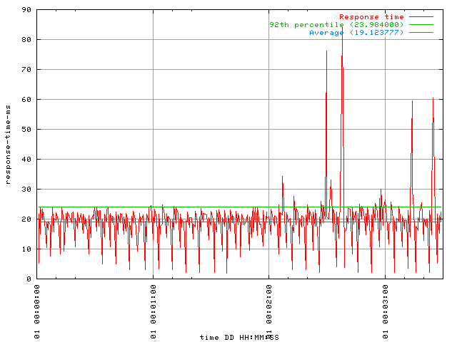 plotstat.ksh output