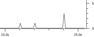 Poisson 1 c/s