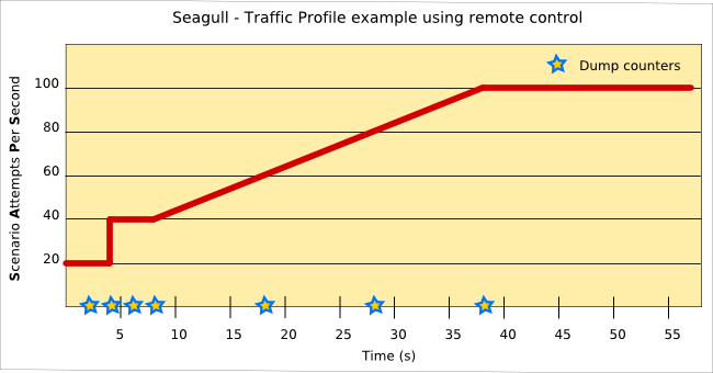 Remote control