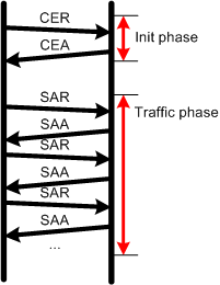 Example scenario