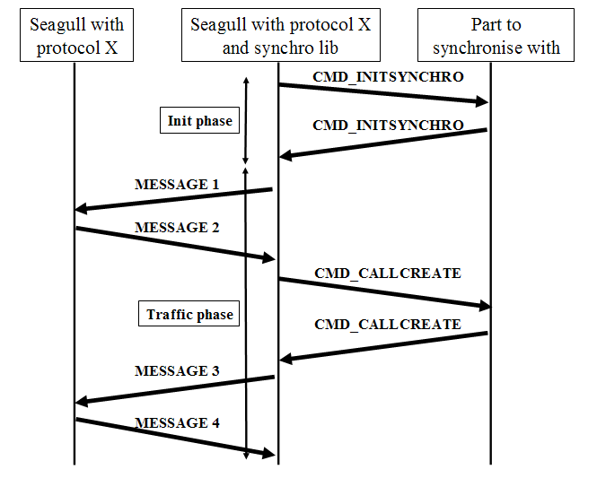 Example scenario