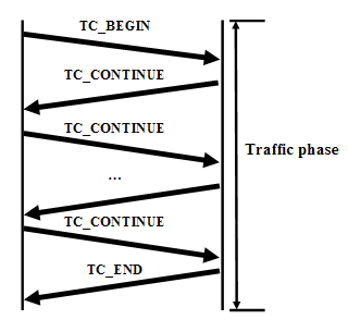 Example scenario